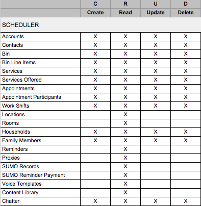 scheduler